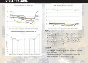 Lead Times & Escalations April 2025 report 1